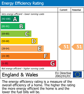 EPC Graph for Arlingham Mews, Waltham Abbey, EN9